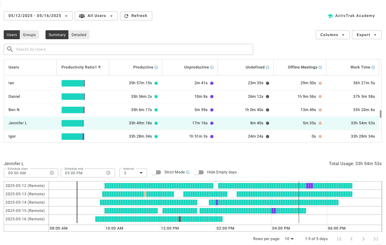 ActivTrak Productivity by User — original screenshot from the official Help Center.
