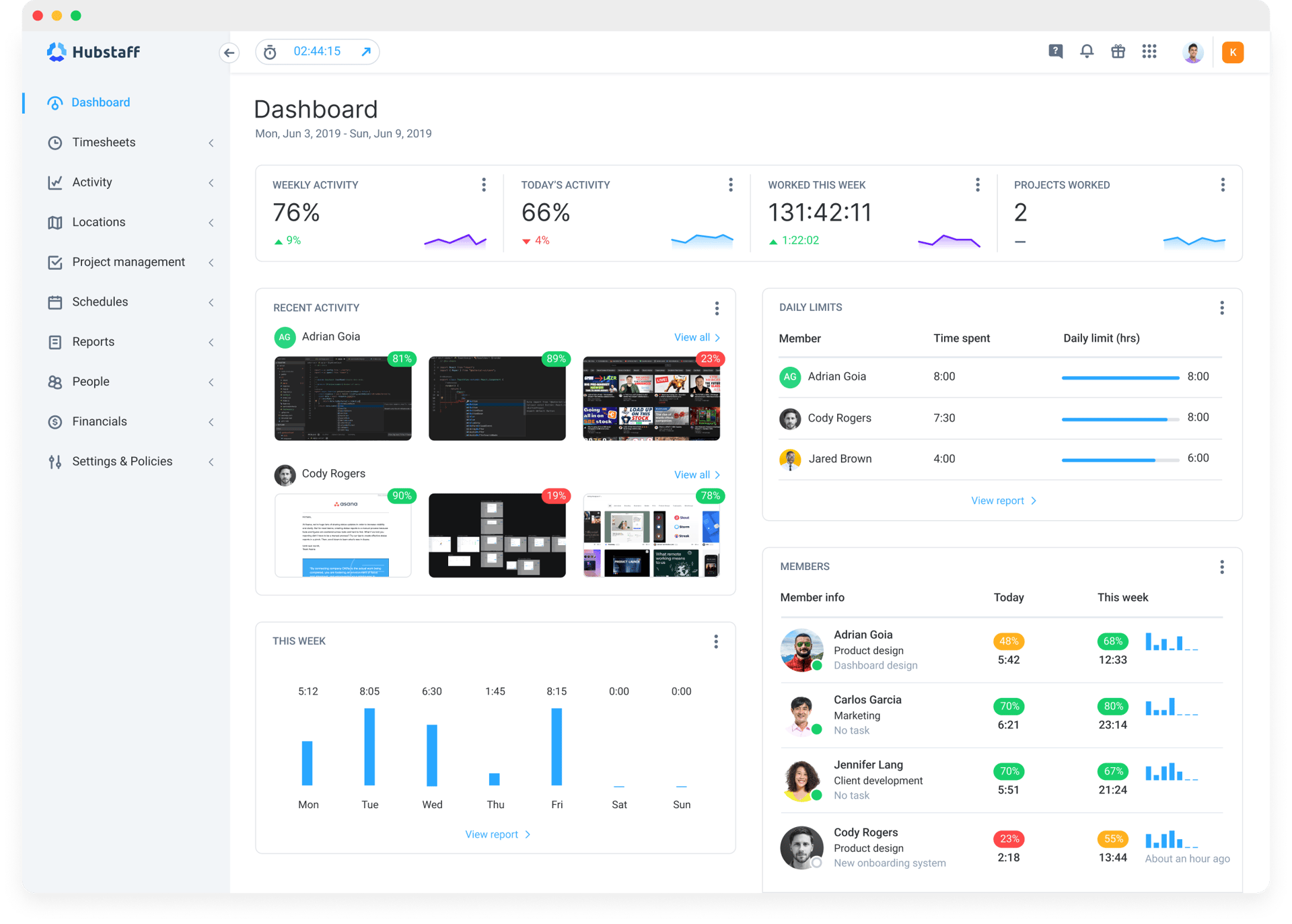 Hubstaff team dashboard with recent activity, daily limits, weekly totals and member activity.
