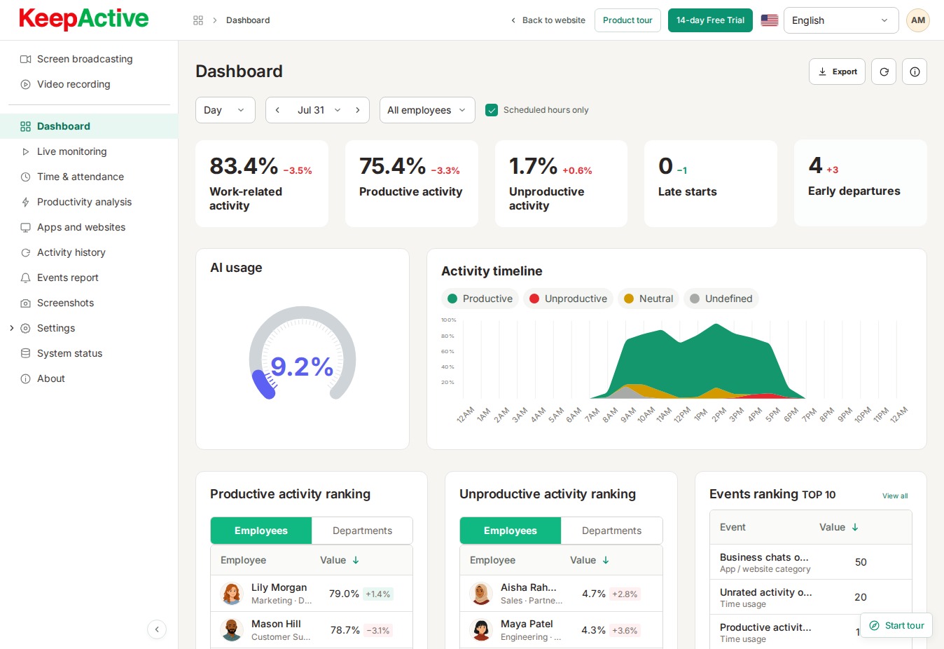 KeepActive (prev.&nbsp;Kickidler) public Live Tour — Dashboard. Demo data shown.