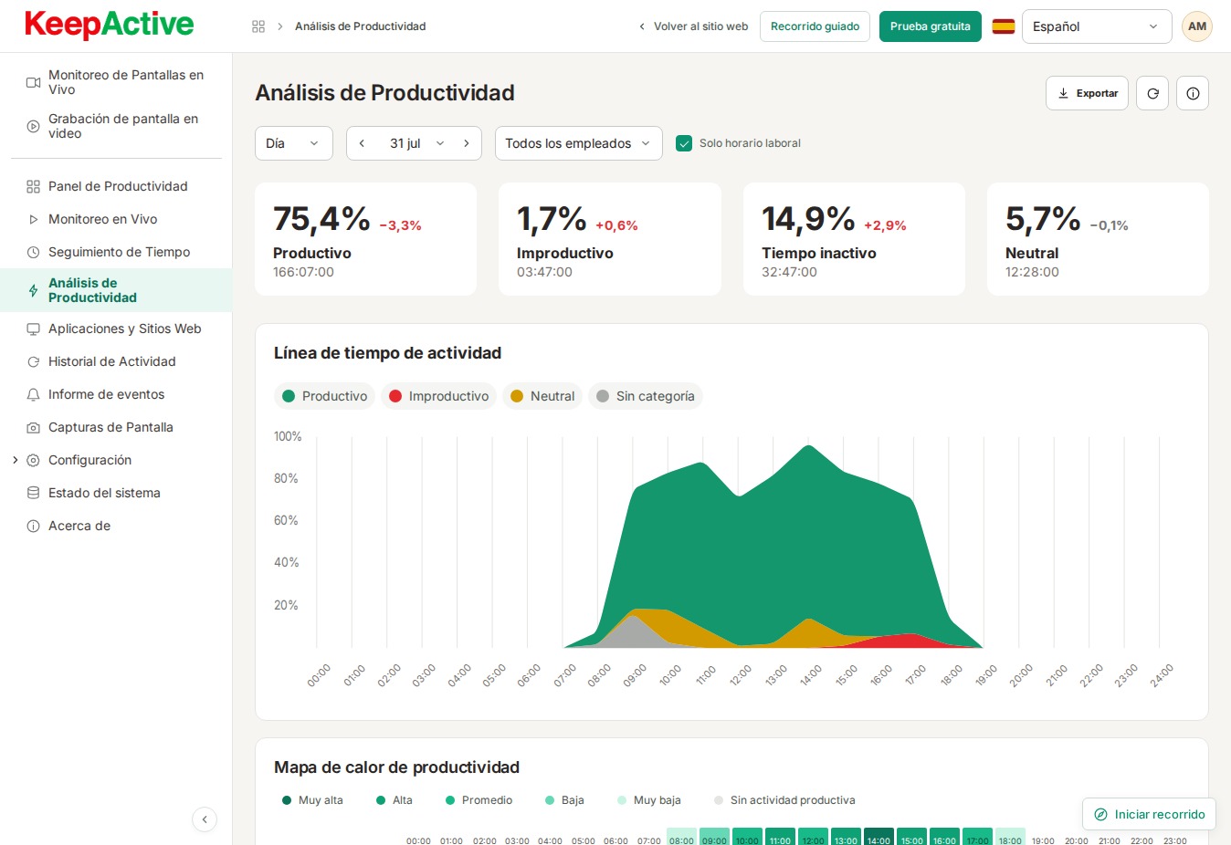 Recorrido público Live Tour de KeepActive (prev.&nbsp;Kickidler) — Análisis de productividad. Datos de demostración.
