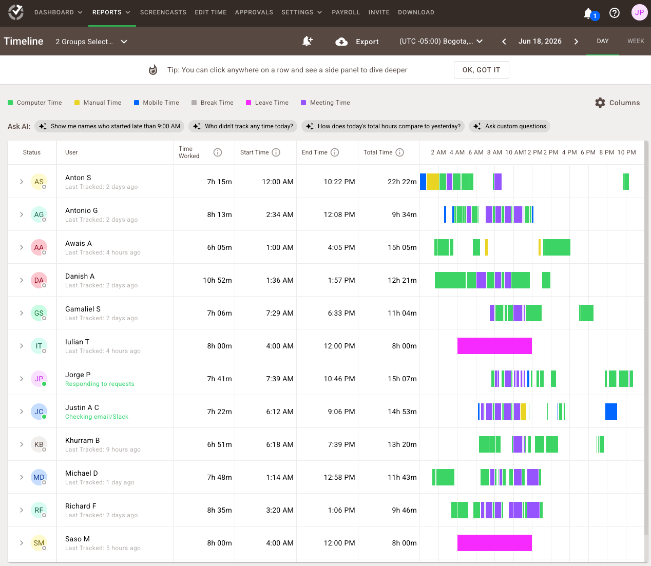Reporte de línea de tiempo de Time Doctor con intervalos de trabajo registrados para un equipo.