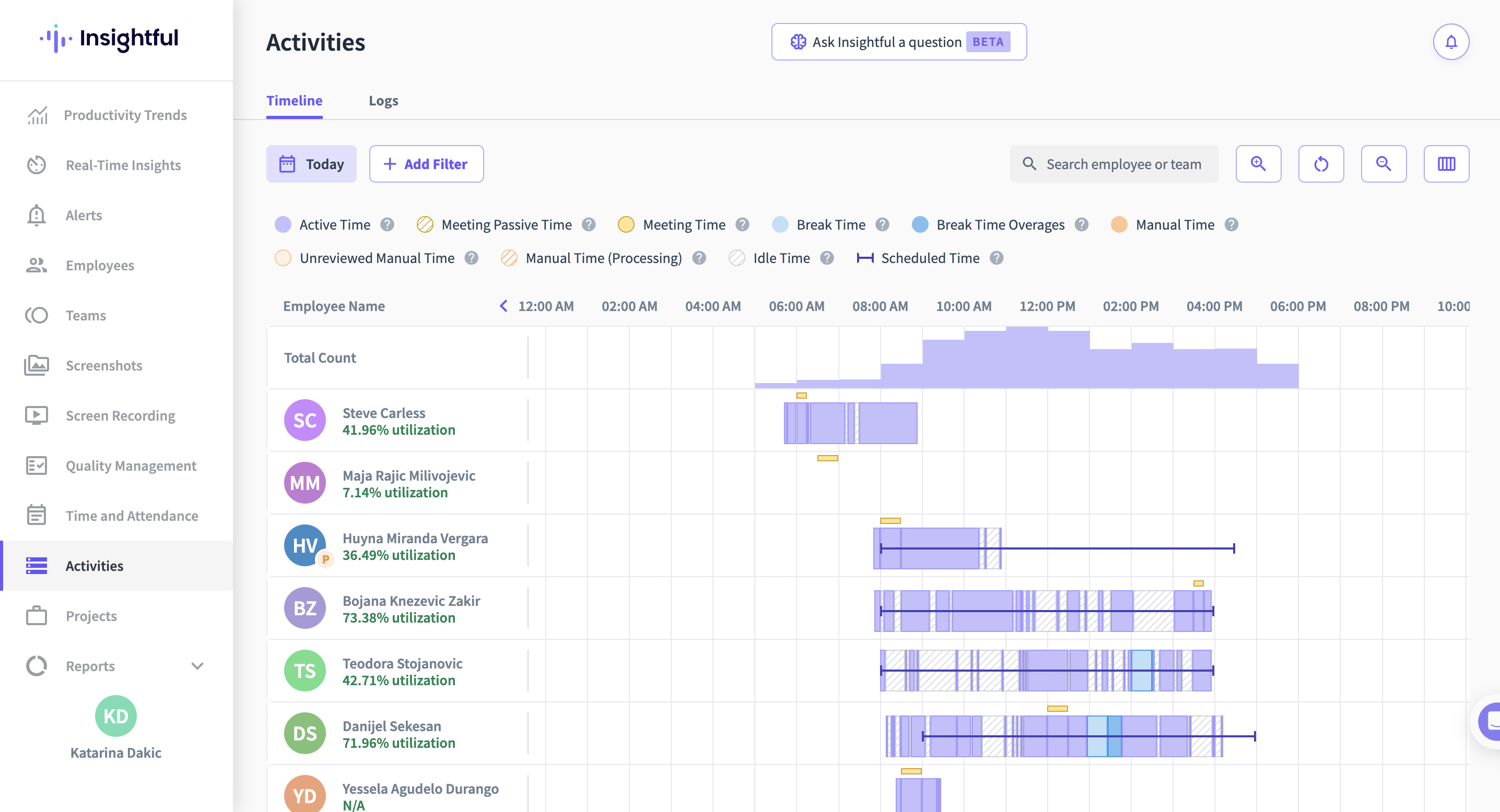 Linha do tempo de atividades do Insightful com intervalos de trabalho e utilização dos funcionários.
