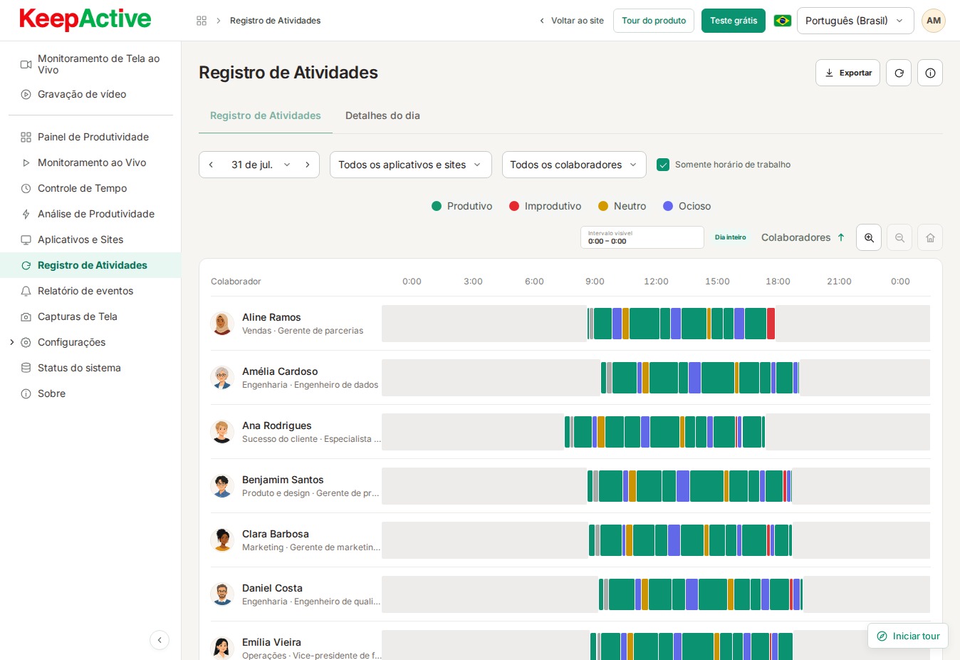 Live Tour público do KeepActive (prev.&nbsp;Kickidler) — Histórico de atividades. Dados demonstrativos.