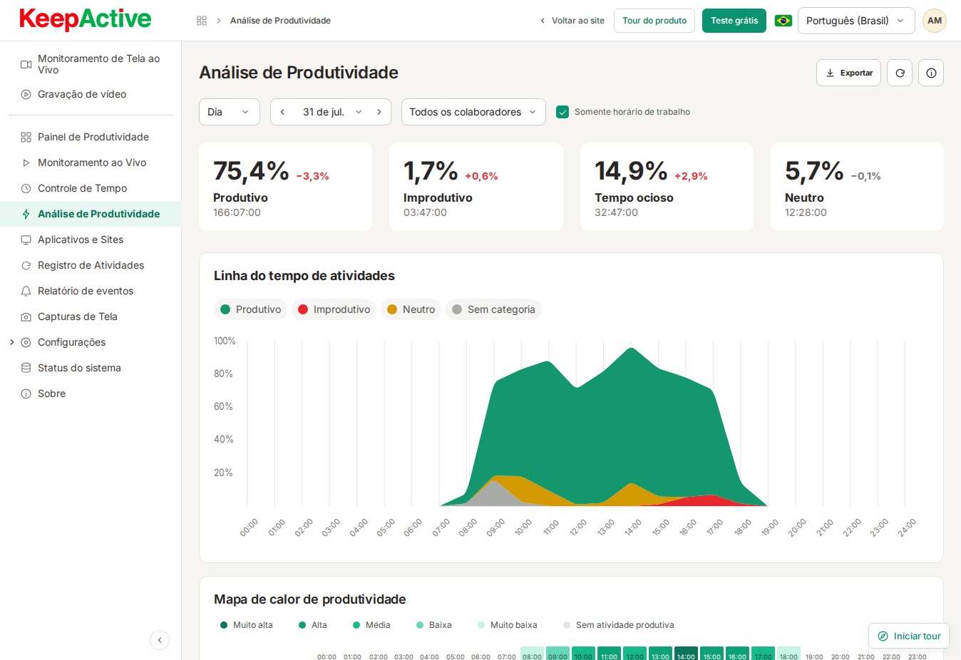 Live Tour público do KeepActive (prev.&nbsp;Kickidler) — Análise de produtividade. Dados demonstrativos.