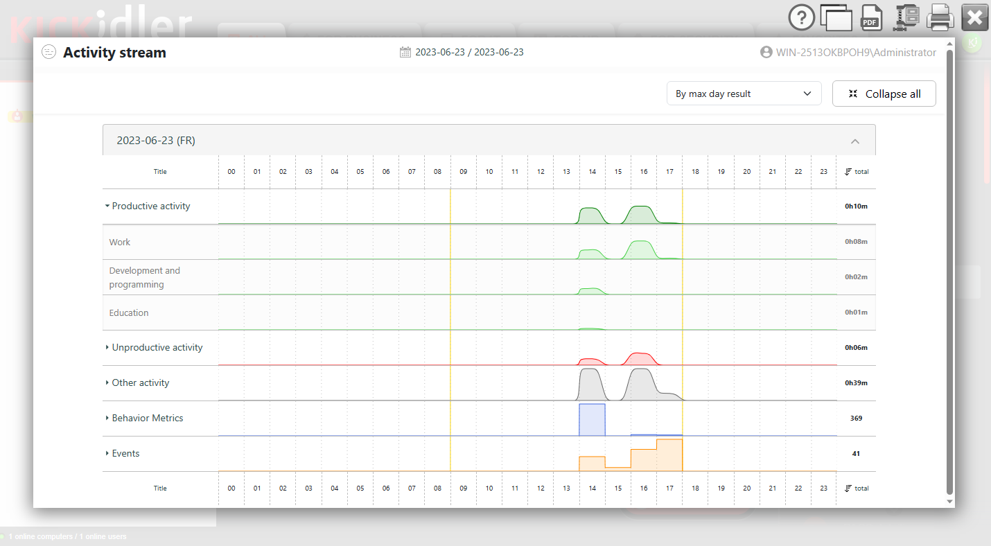 Screenshot User Behavior Analytics