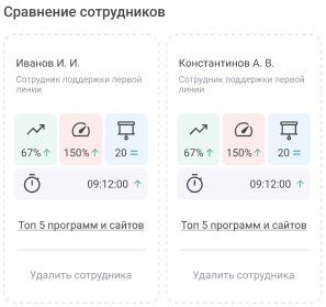 Сравнение сотрудников