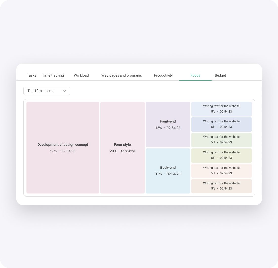 Attention focus report screenshot.