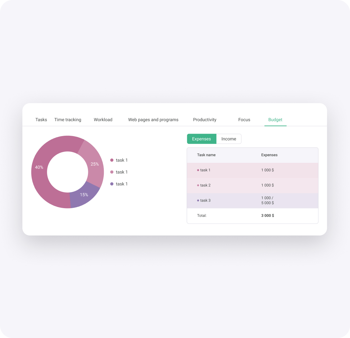 Financial metrics report screenshot.