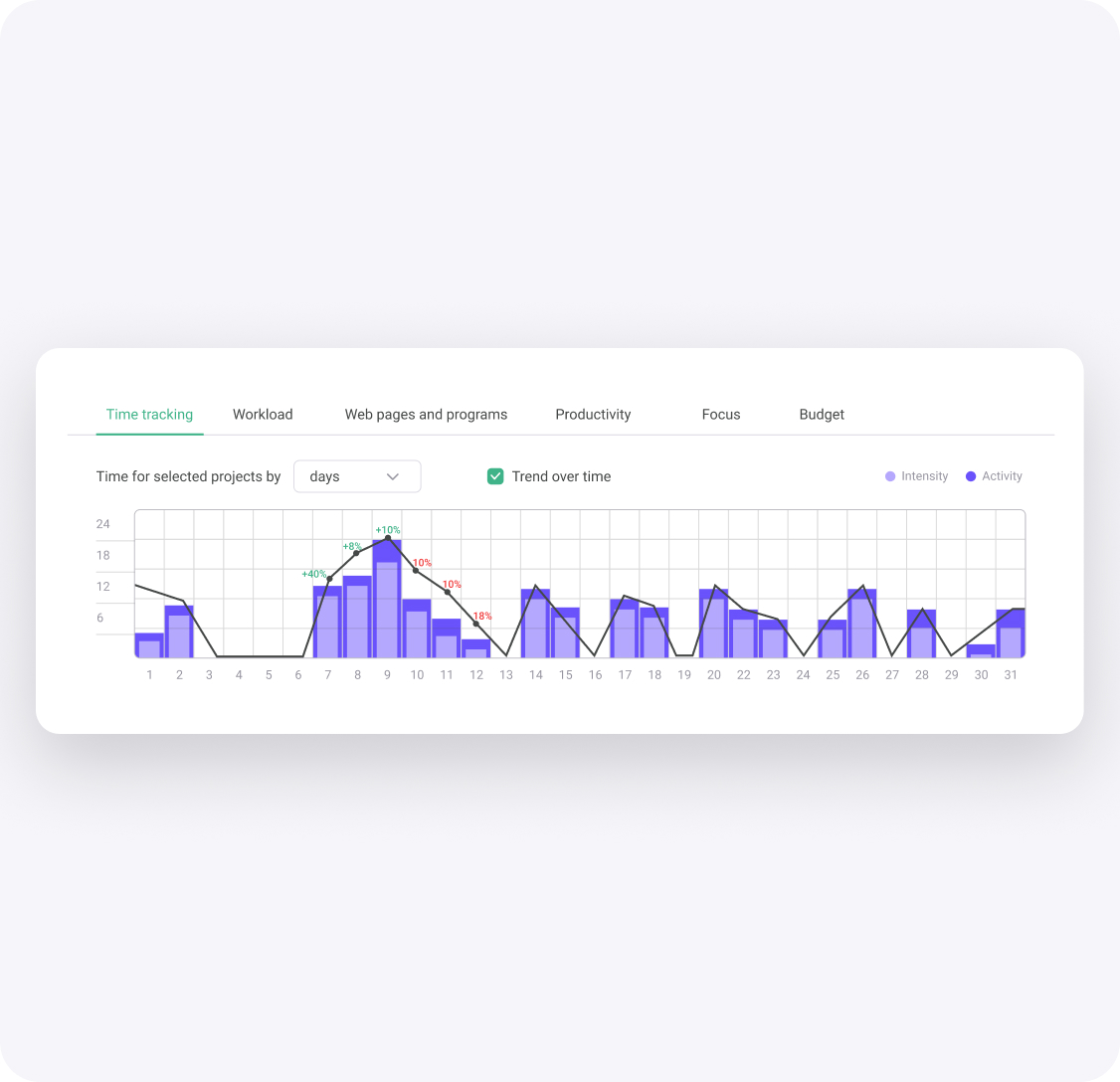 Work time report screenshot.