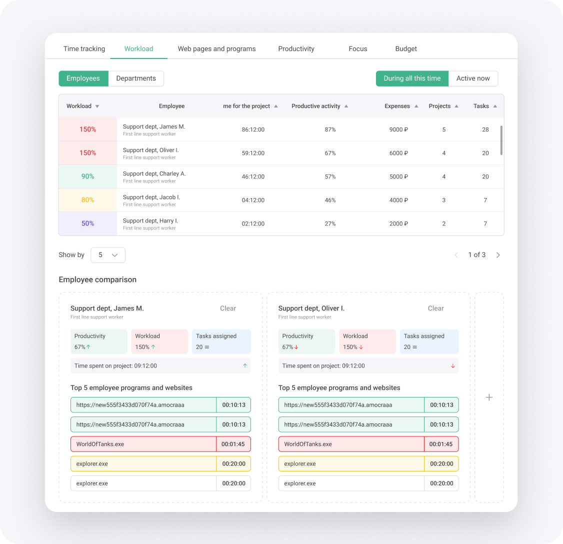 Workload report screenshot.