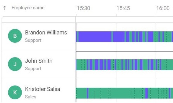 Activity history