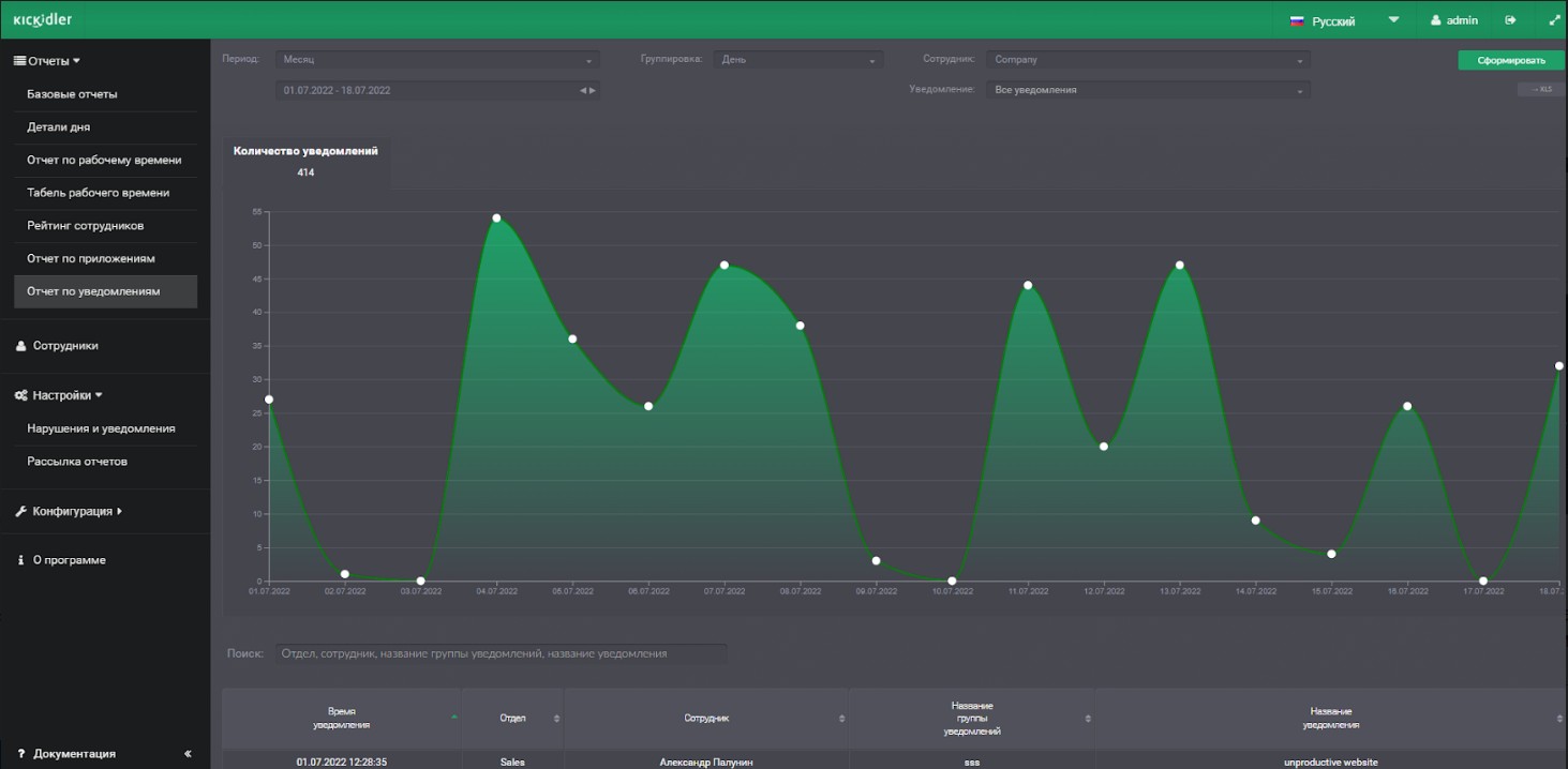 Отчёт по уведомлениям