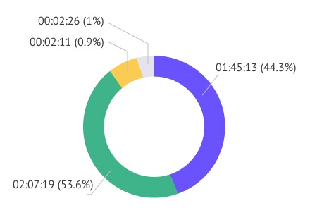 pie-chart