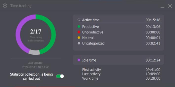 Employee Idle Time Tracking Software—Monitor Employee Activity