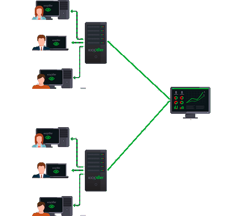 Как работает Kickidler?