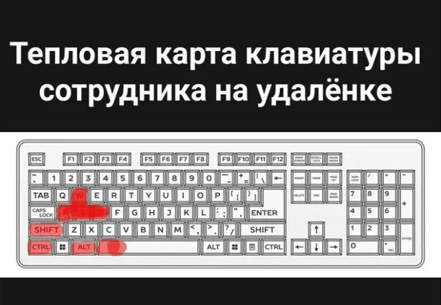 Клиентский кейс №16. Как эффективно контролировать работу фрилансеров?