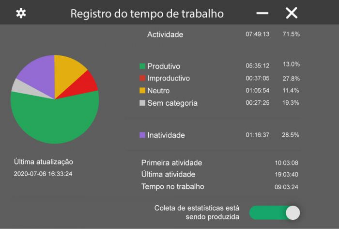 Como o Kickidler rastreia o tempo de trabalho