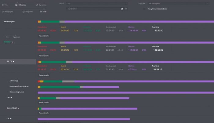 How student time tracking works