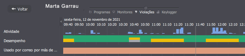 Atividade incessante