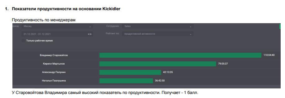 Показатели продуктивности на основании Kickidler