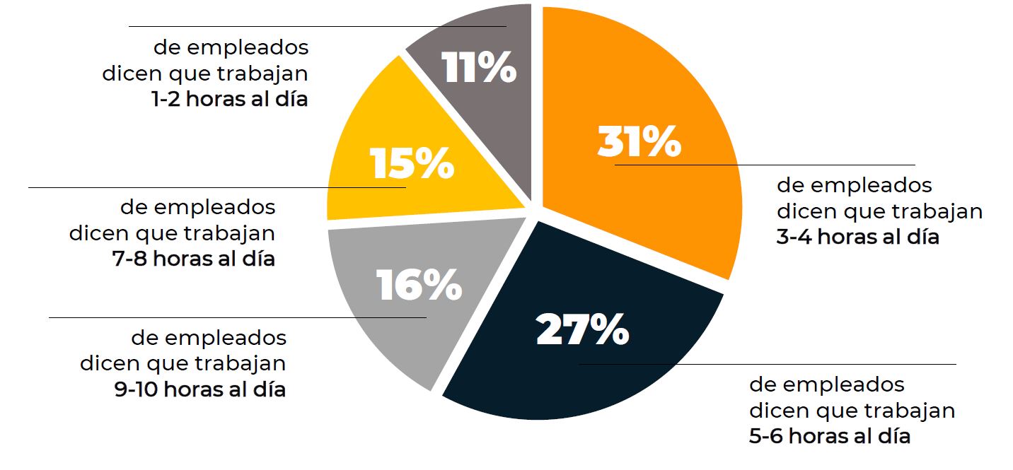 Blind survey diagram.