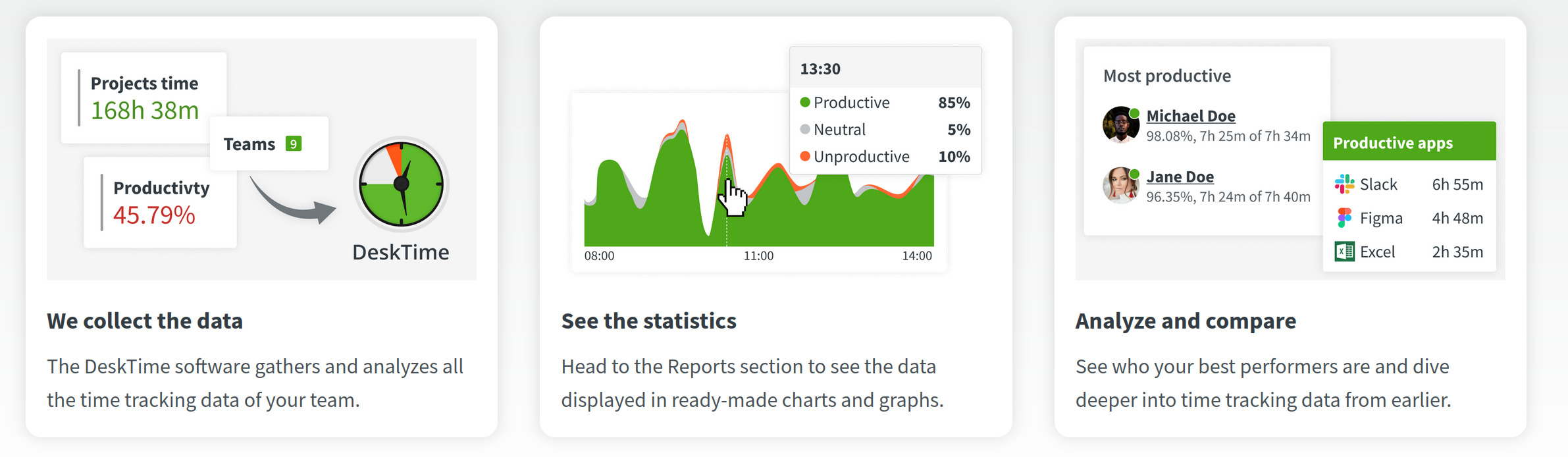 DeskTime interface.