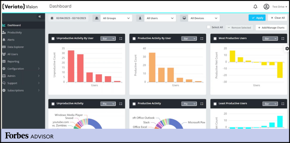 Veriato interface.
