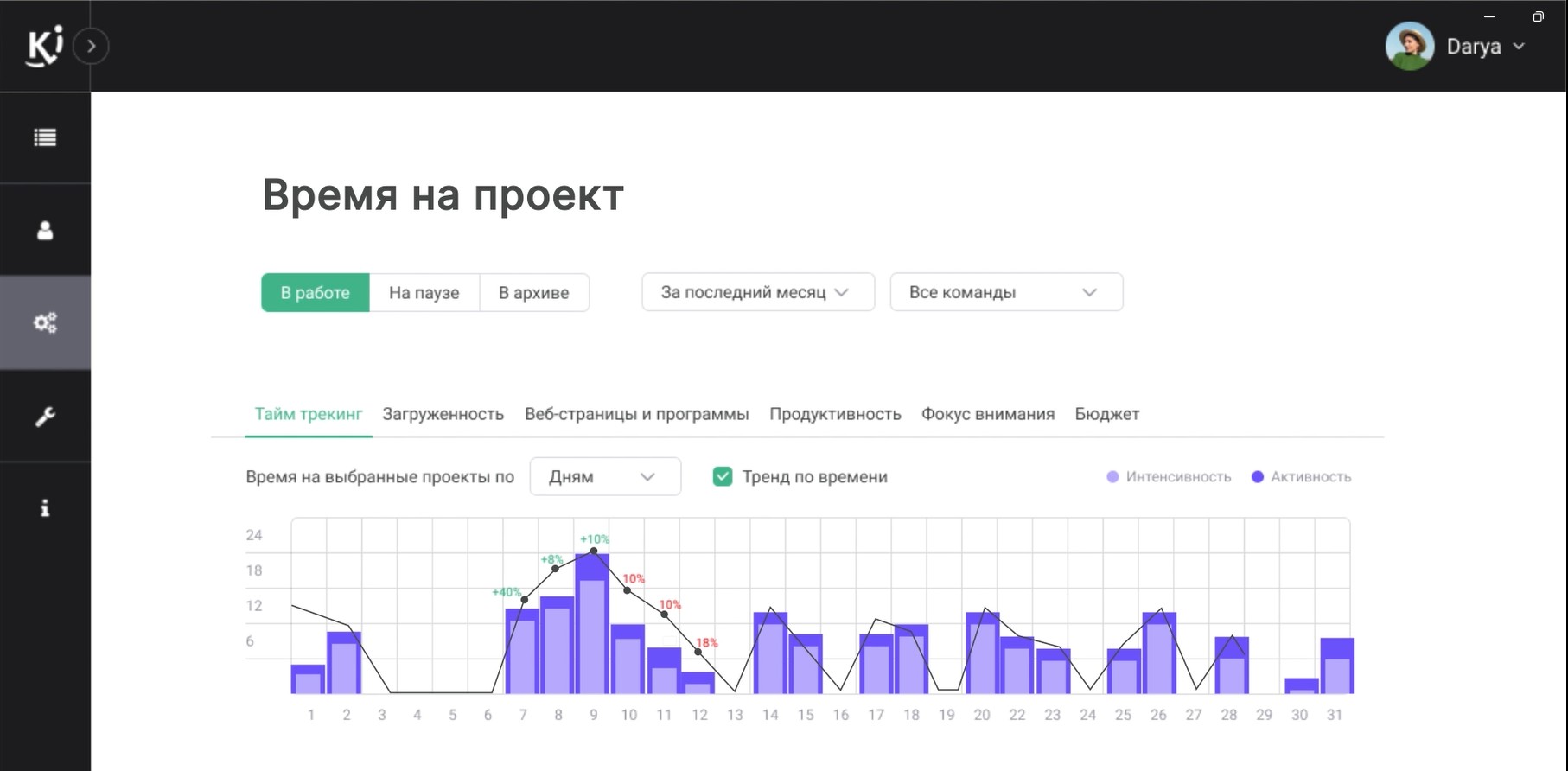 Учёт времени работы над проектом в системе контроля проектов Kickidler.