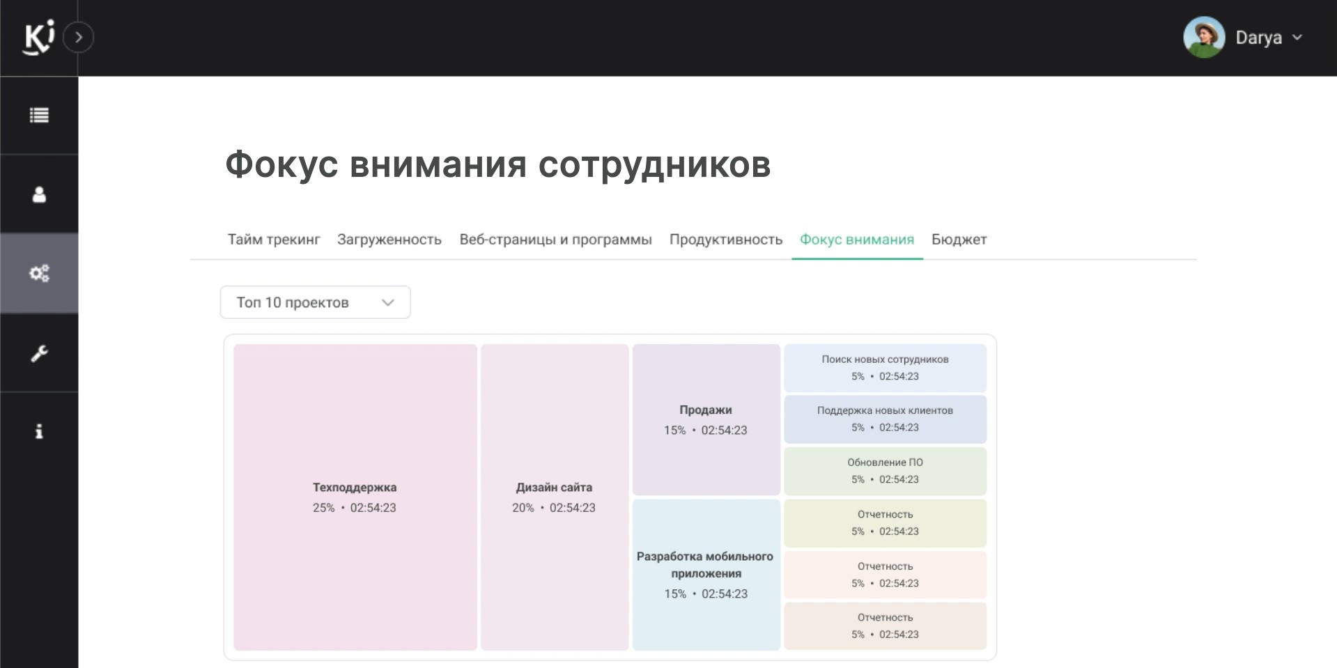 Фокус внимания сотрудника в системе контроля проектов Kickidler.