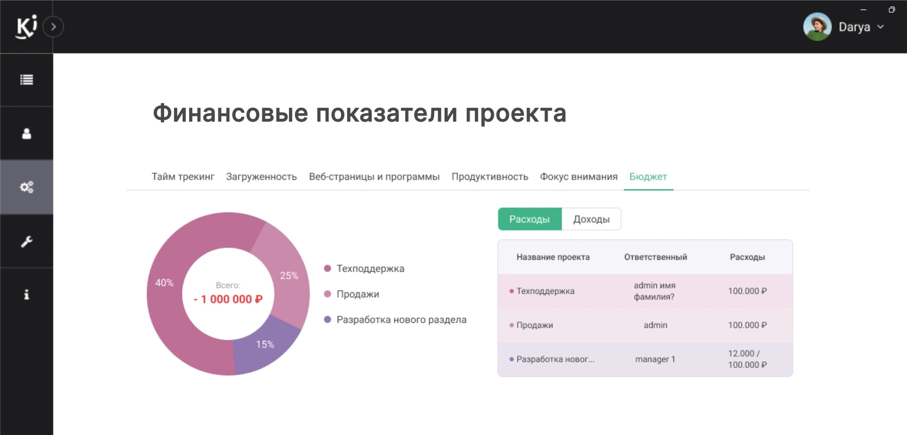 Финансовые показатели проекта в системе контроля проектов Kickidler.