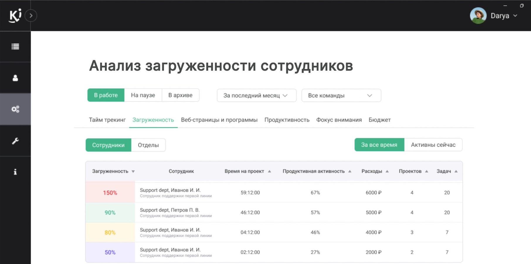 Анализ загруженности сотрудников в системе контроля проектов Kickidler.