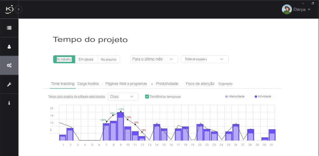 Rastreamento de tempo. Progresso dos projetos no Kickidler.