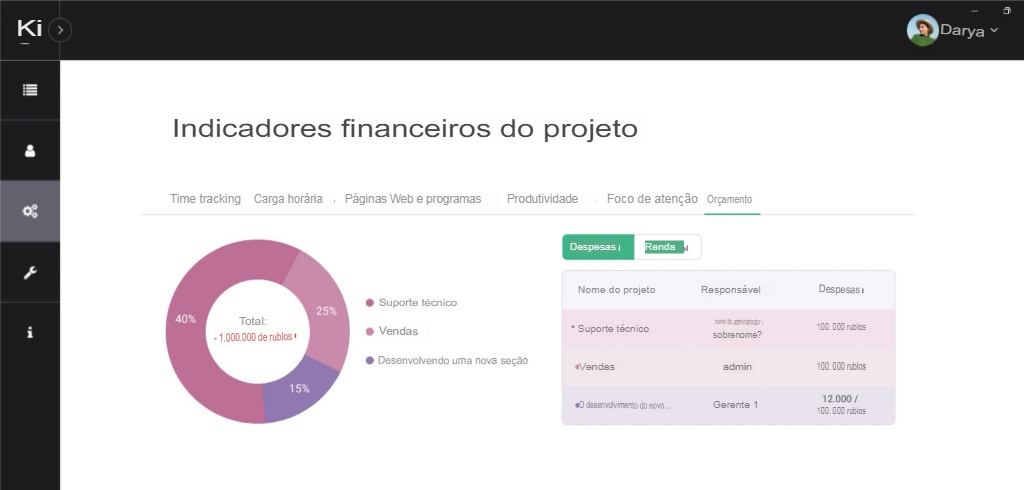 Carga de trabalho dos funcionários. Progresso dos projetos no Kickidler.