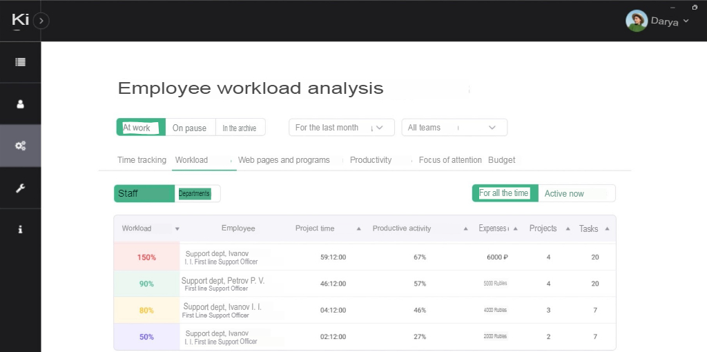 Employee workload. Project Management Functionality in Kickidler.