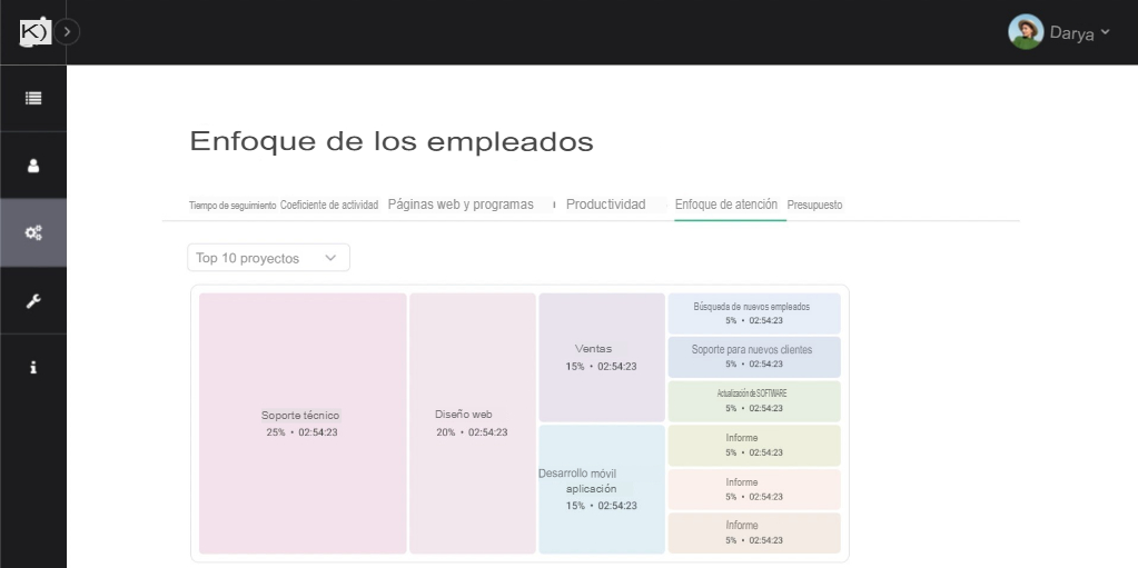 Focalización de la atención. Seguimiento de proyectos y tareas.