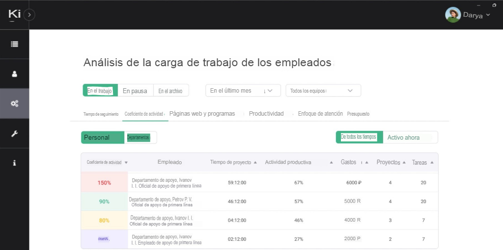 Carga de trabajo de los empleados. Seguimiento de proyectos y tareas.