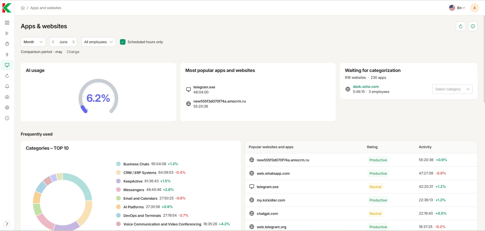 KeepActive Apps and Websites — real product interface.