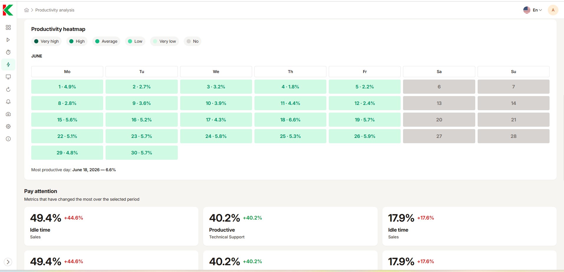 KeepActive Productivity Heatmap — real product interface.