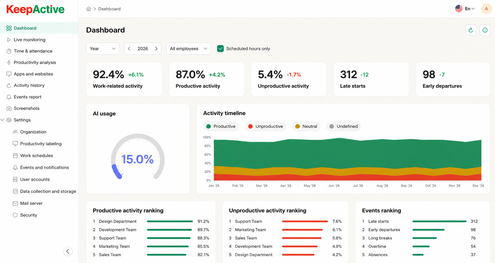 KeepActive 2.0 Dashboard.