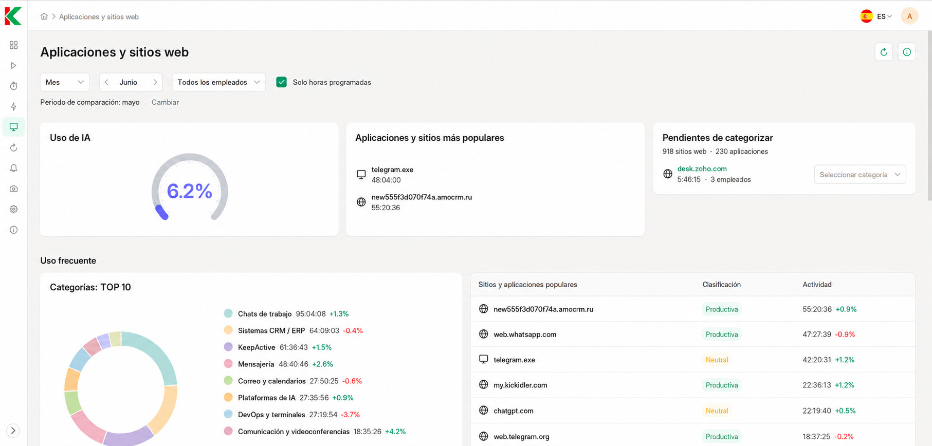 Interfaz de KeepActive: aplicaciones y sitios utilizados durante el flujo de trabajo.