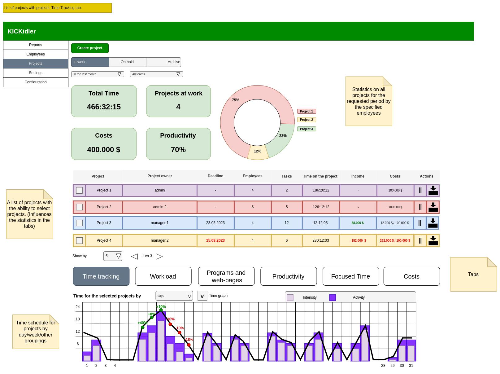 projects monitoring