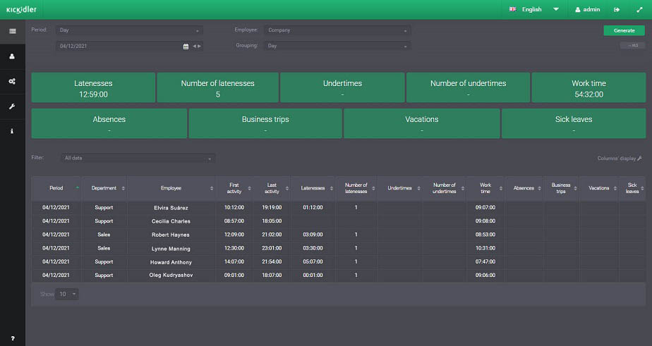 employee monitoring software mac employee monitoring software mac
