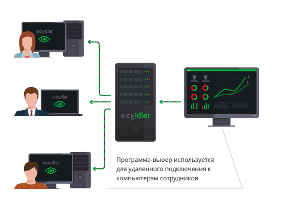 Как работи дистанционната връзка