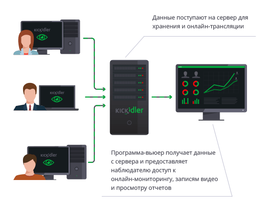 Как работает запись видео