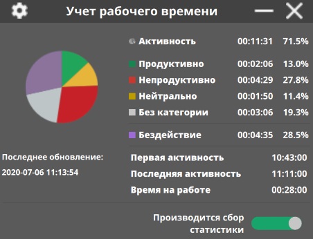 Собрать статистику времени