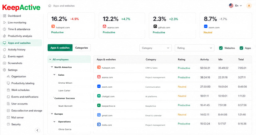Apps and Websites interface in KeepActive 2.0.