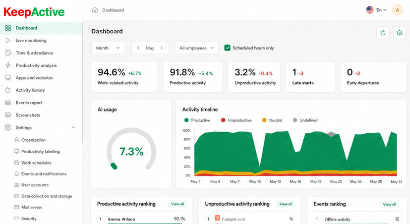 Operational Dashboard interface in KeepActive 2.0.