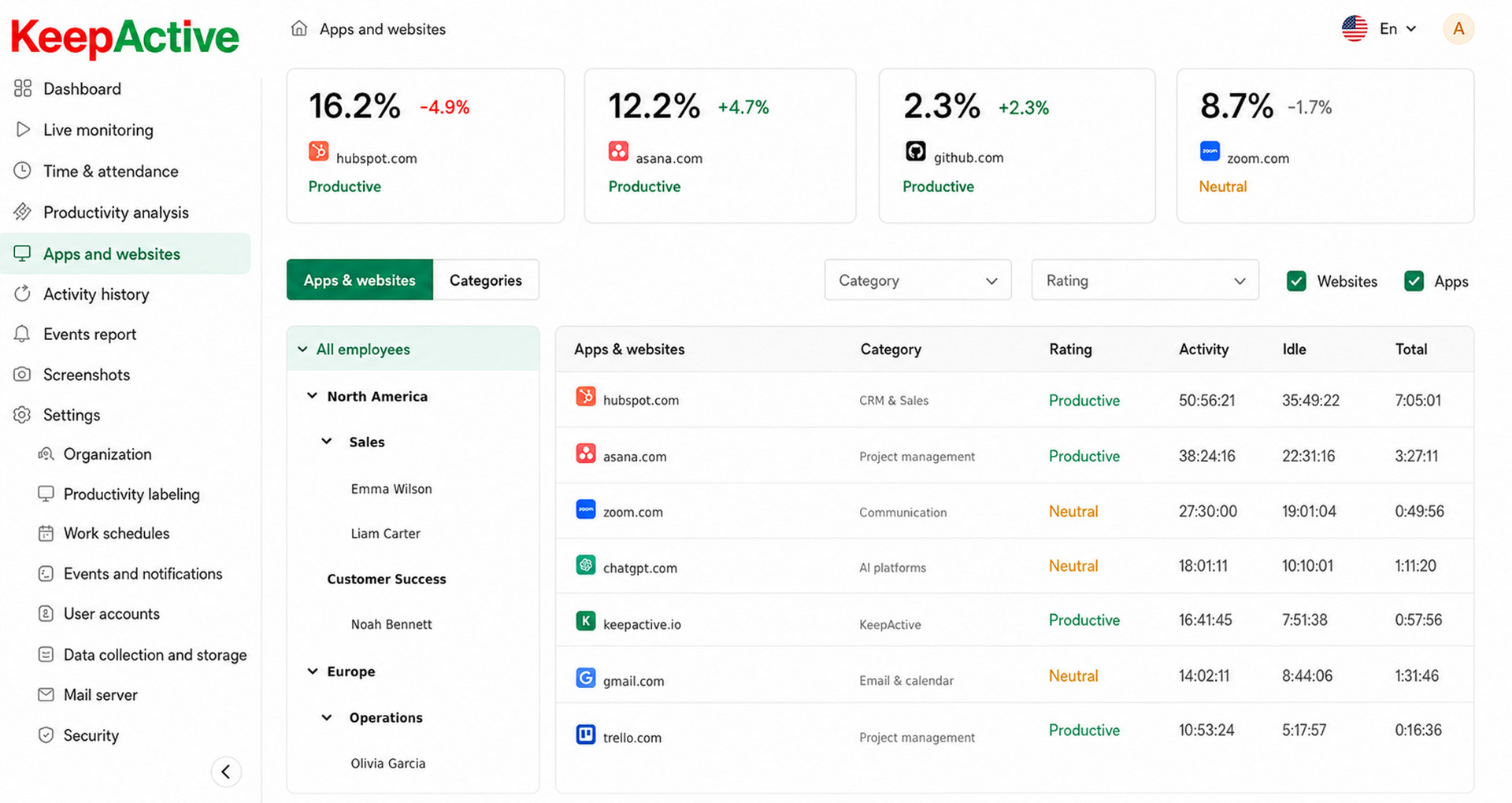 Apps and Websites interface in KeepActive 2.0.