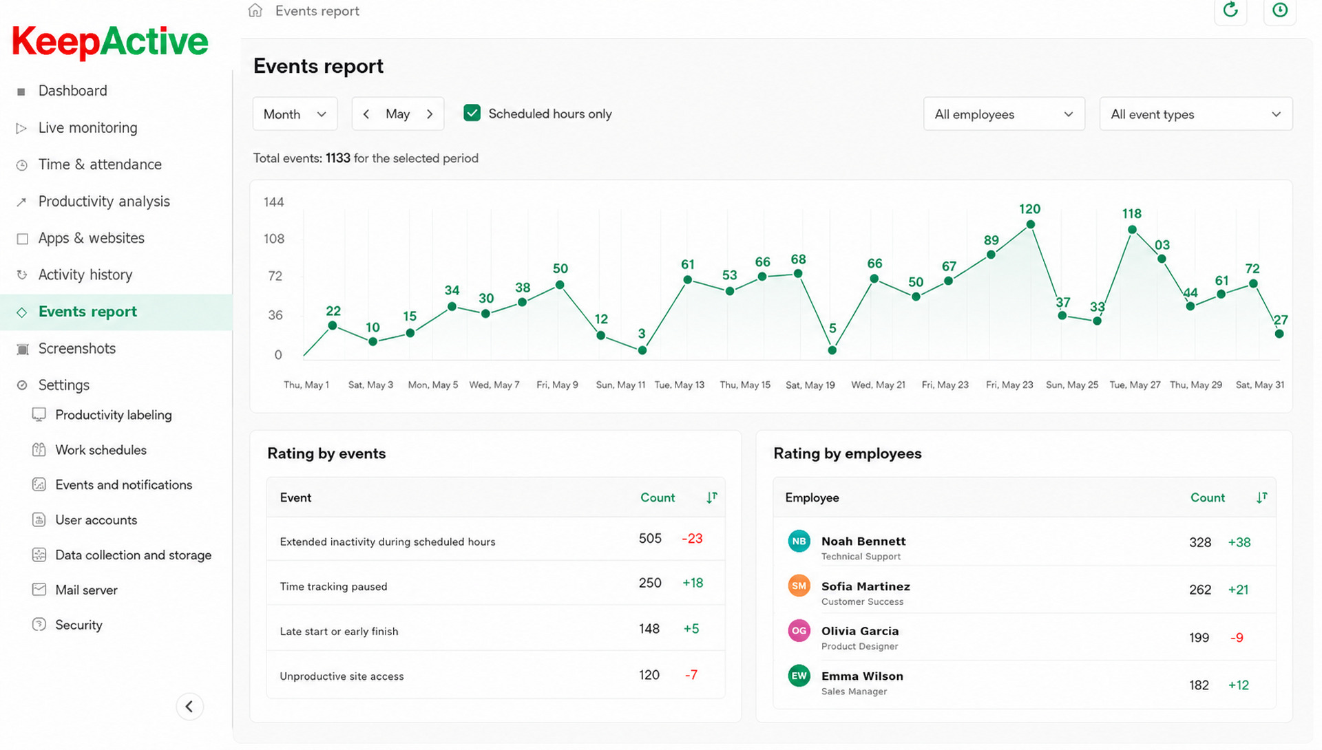 Events Report interface in KeepActive 2.0.