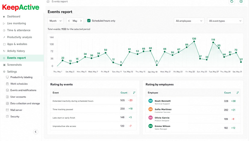Events Report interface in KeepActive 2.0.